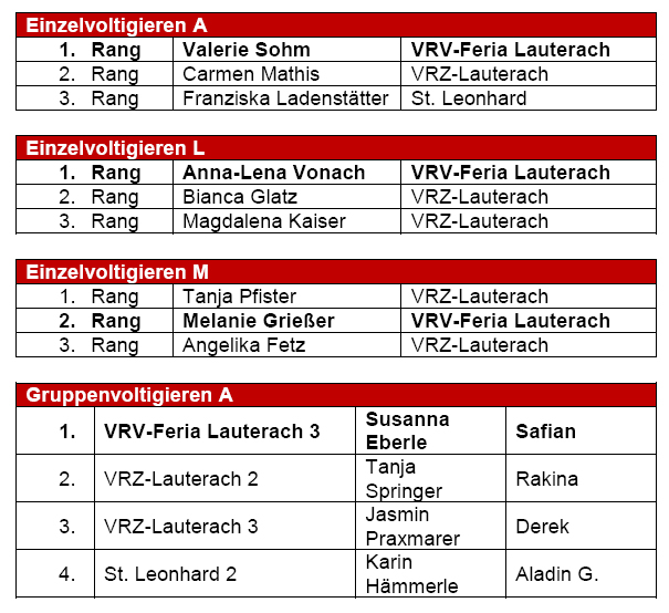 Ergebnisse 1. Vorarlberger Cup 2010